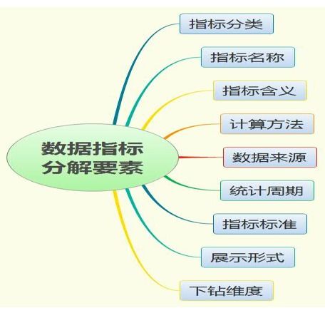 新形勢下客戶服務體系建設的思考（三） 軟件開發賦能服務數據產品