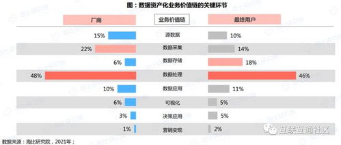 數(shù)據(jù)資產(chǎn)化 從概念到服務(wù)，解鎖企業(yè)數(shù)字化轉(zhuǎn)型新價(jià)值