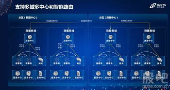 微服務 系統(tǒng)架構(gòu)演進的必然下一站