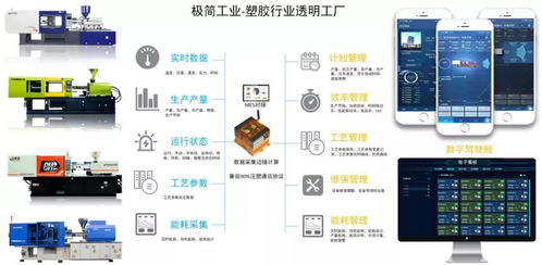 極簡工業(yè) 智能化注塑數(shù)據(jù)采集、分析與應用服務，賦能企業(yè)精準決策