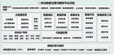 一篇讀懂數據治理、共享與應用 軟件開發基礎架構