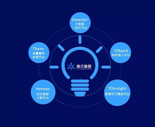 可以根據(jù)自身情況,在公有云,私有云,非云化環(huán)境中部署大數(shù)據(jù)處理服務(wù)