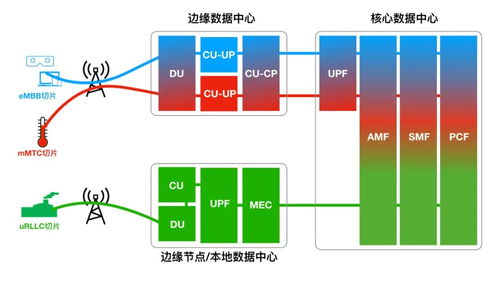 5G網絡如何省錢？四大關鍵技術解密